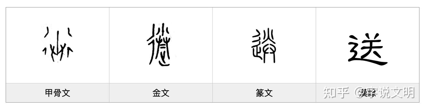 送——每日一字·辶(辵)部字 - 知乎