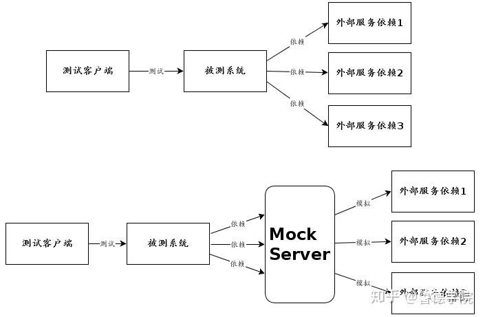 从0到1学会使用SpringBoot 搭建mock Server - 知乎