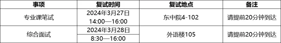 本次复试为现场复试,复试满分200分,其中专业课笔试100分,考察专业