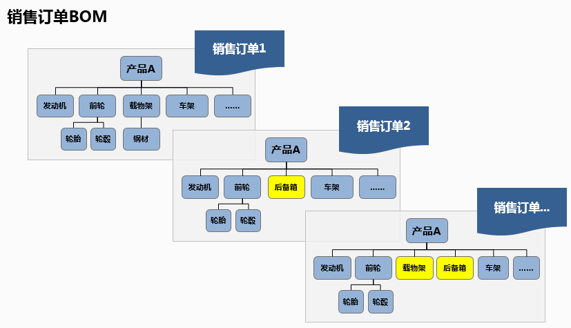 企业集成bom管理制造业数字化转型