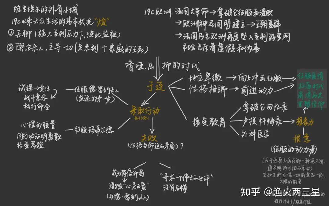 《红与黑》:"寻求一个伟大的也许"