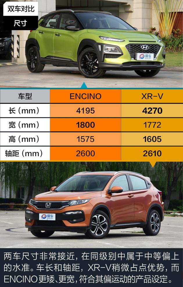 北京现代encino对东风本田xrv哪个更像小型suv运动员