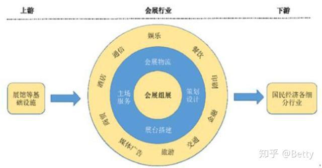 行业 交织 与 生猪价格节节攀升 弱预期 强现实