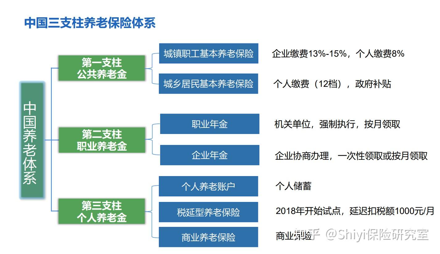 我国养老保险体系是什么