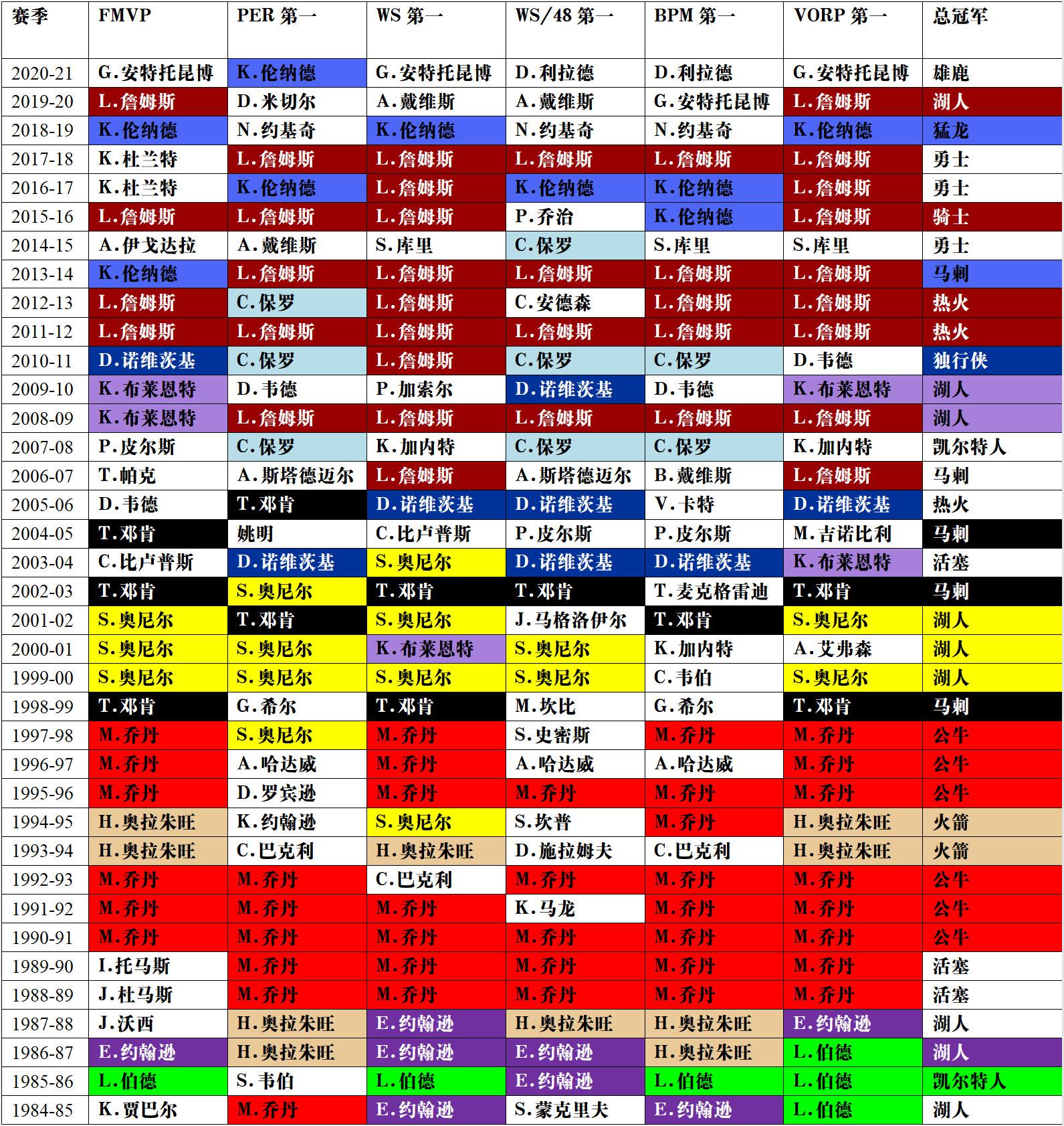 从季后赛表现看76人战术短板与未来调整方向
