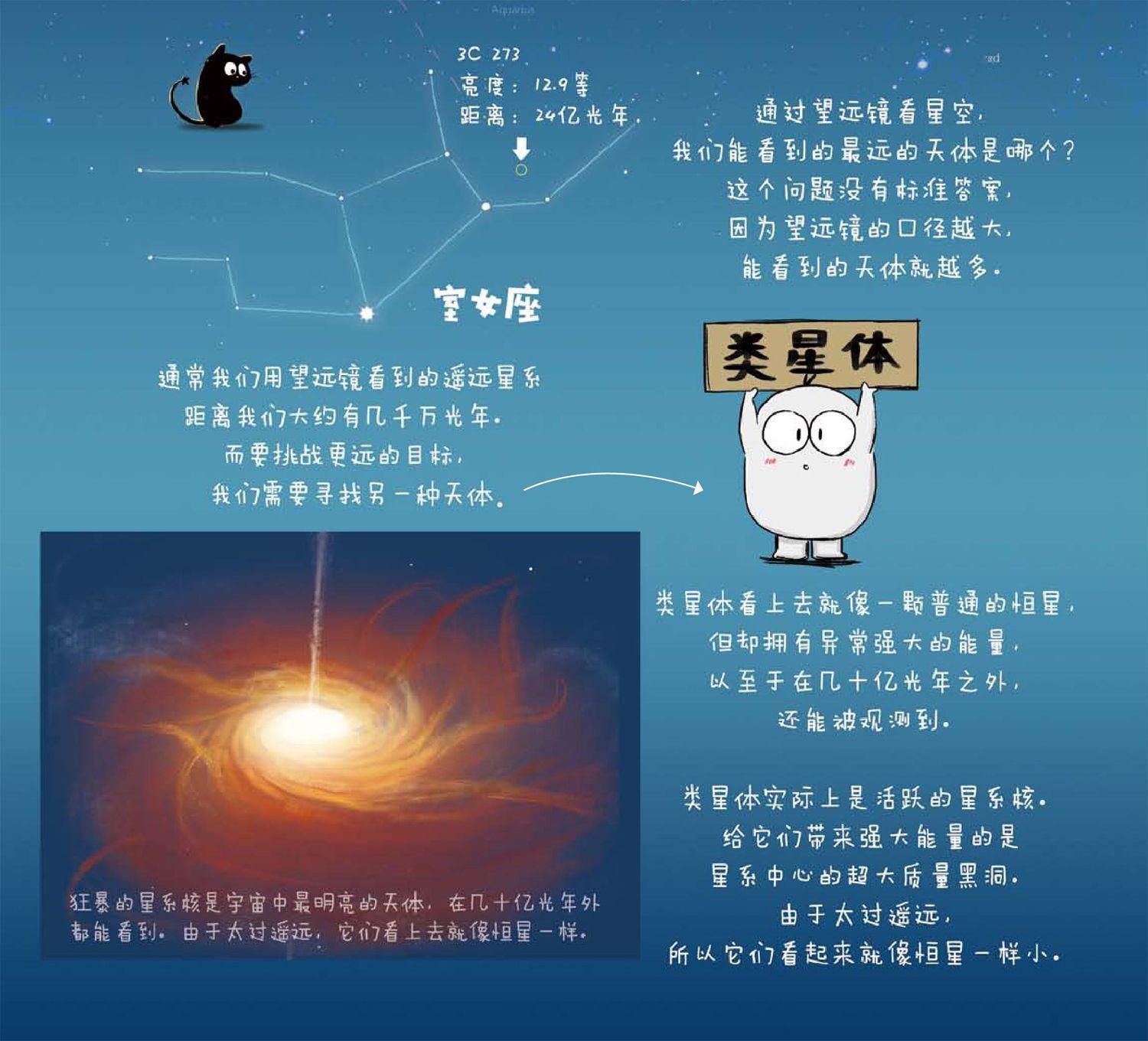 知乎盐选 | 3C 273 挑战肉眼可见的最远天体