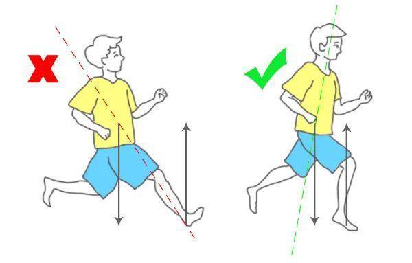 干货 教你5点掌握正确「跑步姿势」，跑步小白必看！远离膝盖疼痛！ 知乎
