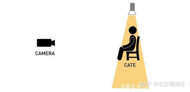 常见的7种人像摄影灯光打法,不同角度效果对比 - 知乎