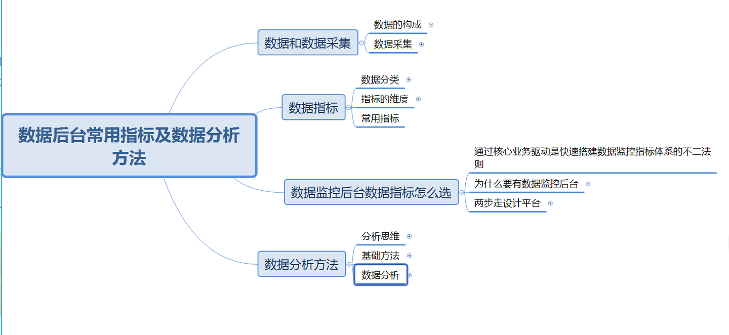 互联网的那些事-数据后台常用指标及数据分析方法