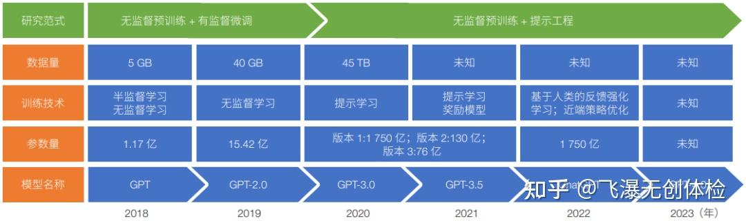 从语言生成到信息检索