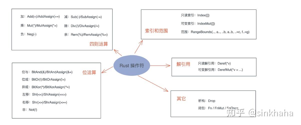 7 Rust学习笔记 - 实用工具特型(trait) - 知乎