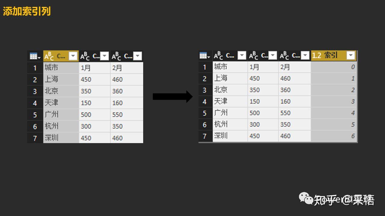 数据可视化之powerBI入门(六)PowerQuery:横向/纵向追加数据 数据可视化之powerBI入门(六)PowerQuery:横向/纵向追加数据