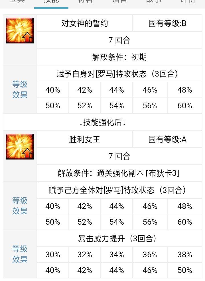 如何评价FGO新英灵五星神祖罗慕路斯? - 知乎