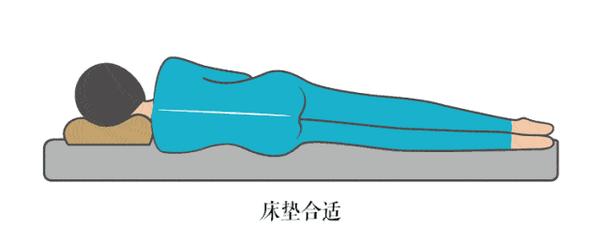 脊柱侧弯怎么睡?最佳睡姿 VS 最差睡姿 - 知乎
