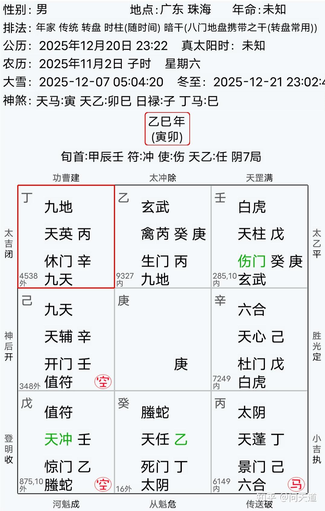 奇门遁甲年家奇门如何预测“年度”大事与2025年实战案例教学精讲- 知乎