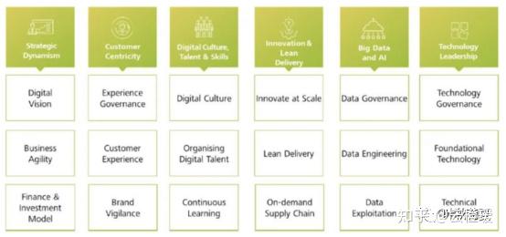 十大企业数字化转型成熟度评价模型，5000字干货，速收藏！ 知乎