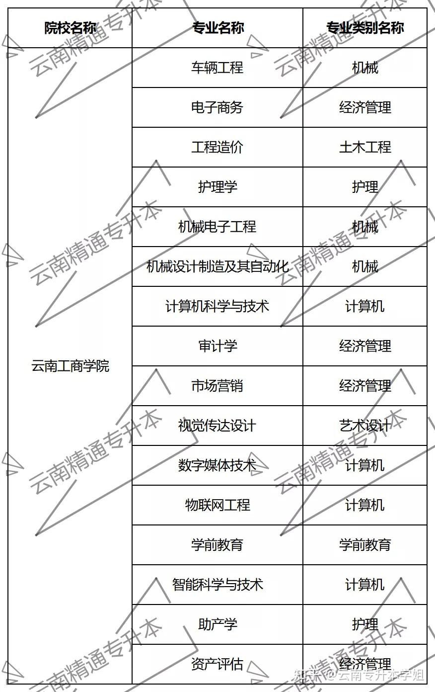 昭通学院