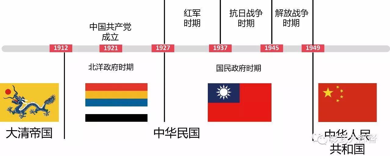 中国人民解放军发展史