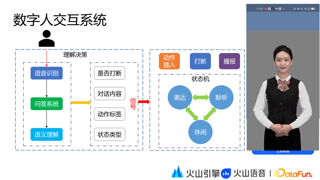 火山引擎虚拟数字人技术与应用 - 知乎