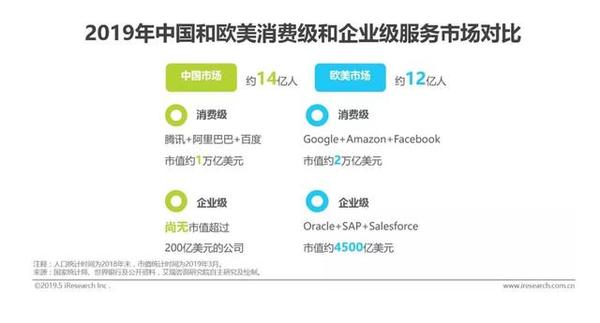 Saas企业管理软件未来发展前景展望 丰车 知乎