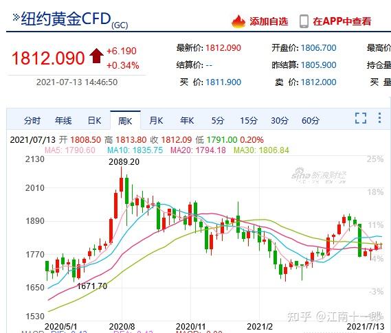 期貨行情艾德證券黃金連漲4周原油或迎來震盪行情