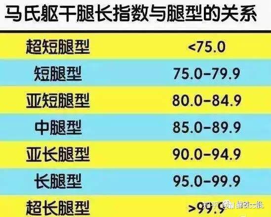 170男生腿长标准表图片