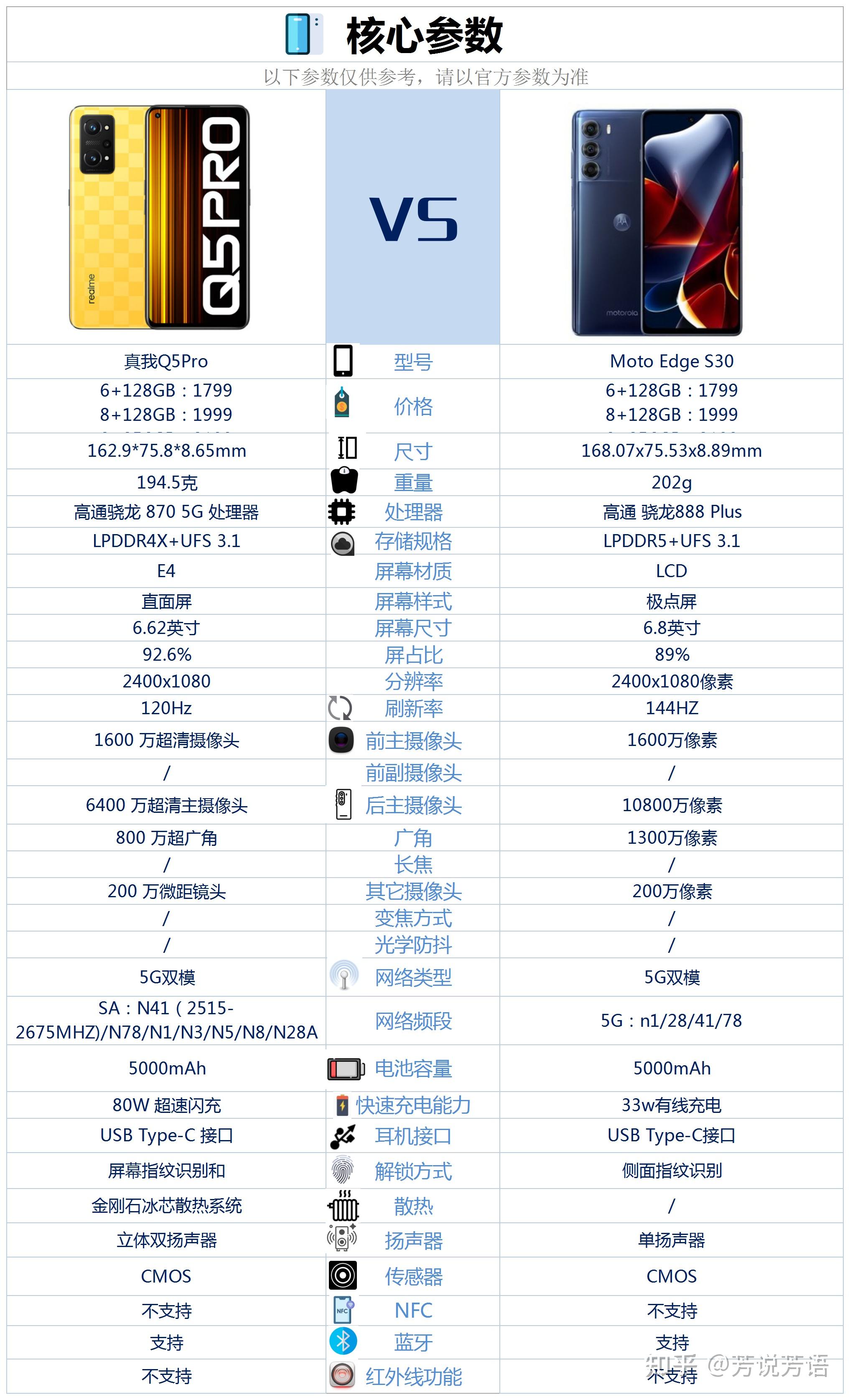 摩托罗拉edges30参数图片