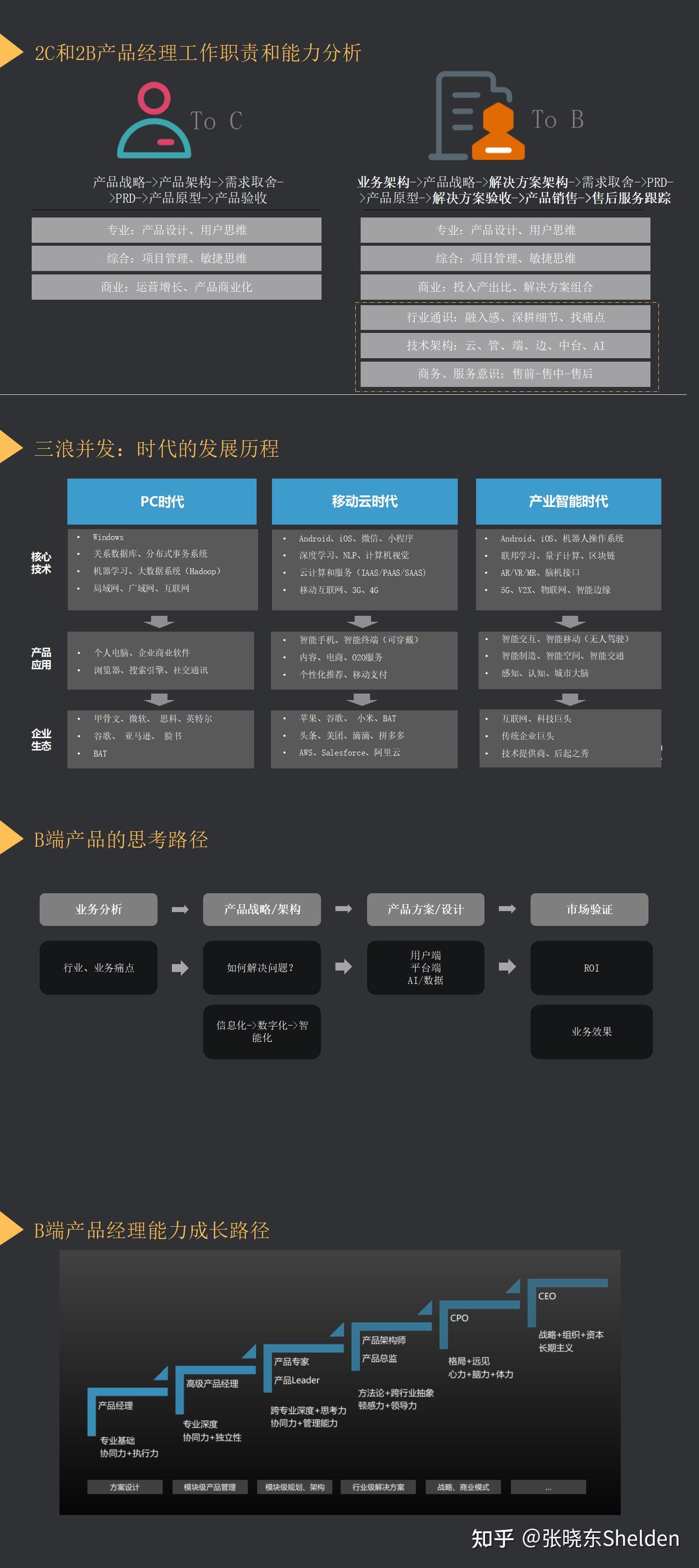 2C和2B产品经理工作职责和能力分析- 知乎