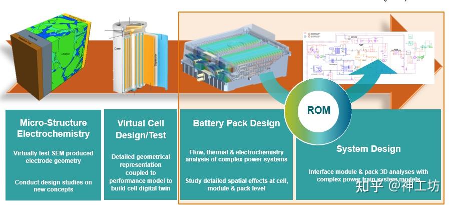 仿真科普｜CAE技术赋能无人机，低空经济蓄势起飞的图7
