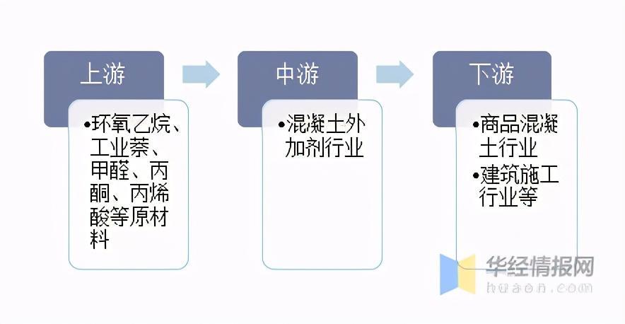 2019年混凝土外加剂市场现状分析行业整合步伐将进一步加快