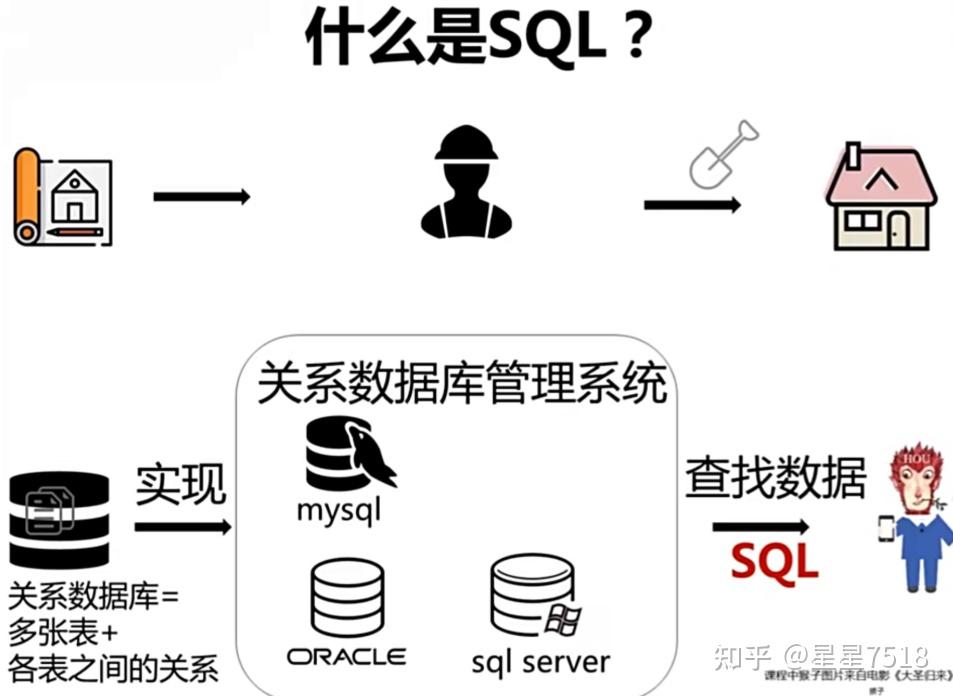 Structured Query Language——入门 - 知乎