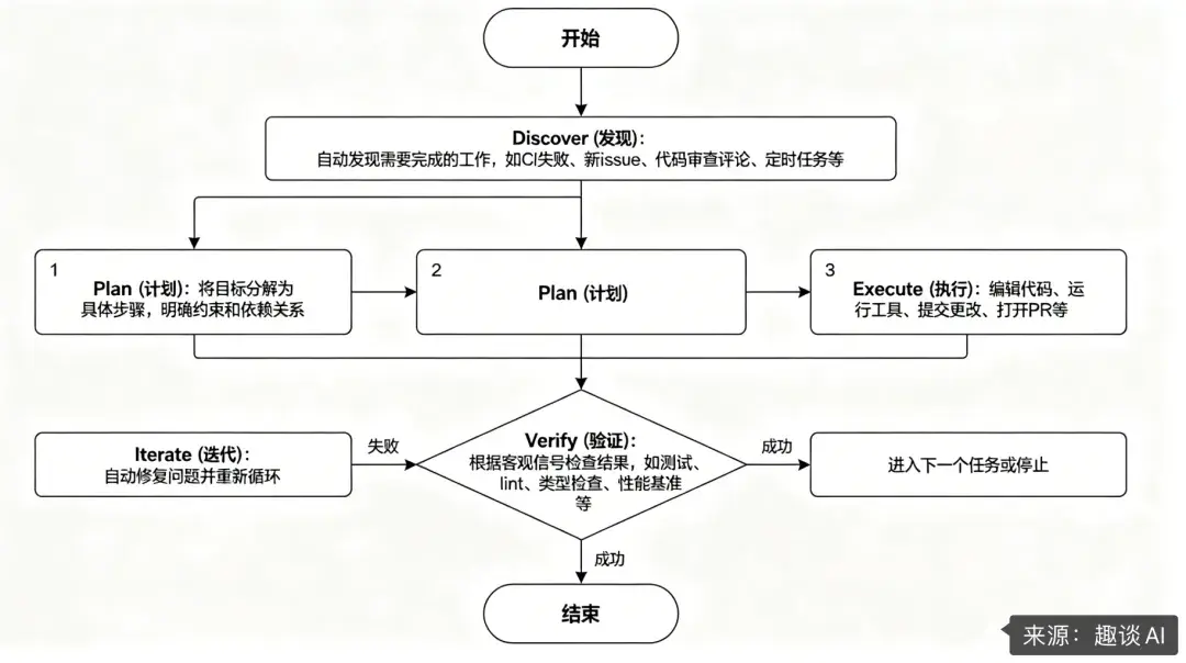 Loop Engineering 深度解析与实战指南（全网最全） - 知乎