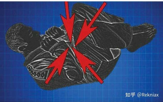 【巴西柔术】The Black Belt Blueprint笔记 | 3-3.柔术概念:扩张/收缩和姿势 - 知乎