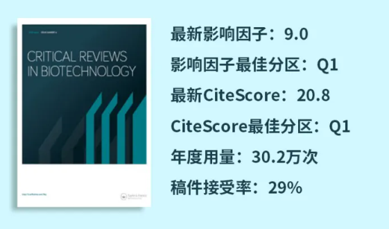 刊·见 | SCI期刊Critical Reviews in Biotechnology，探究生物技术应用与发展 - 知乎