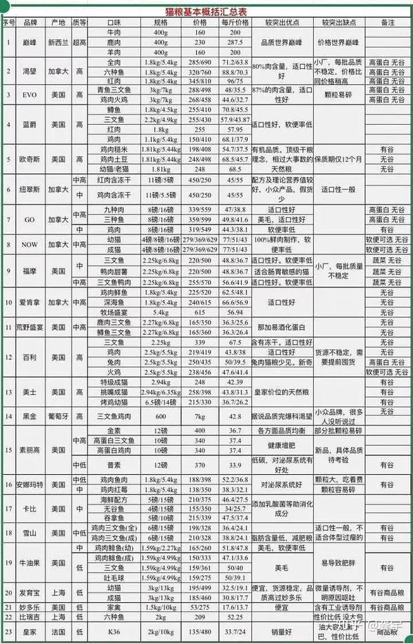 5078新孩子培养攻略图图片