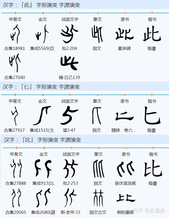 对比「匕」与「比」,最初「此」字其实从「人」:甲骨文「此」从人从止