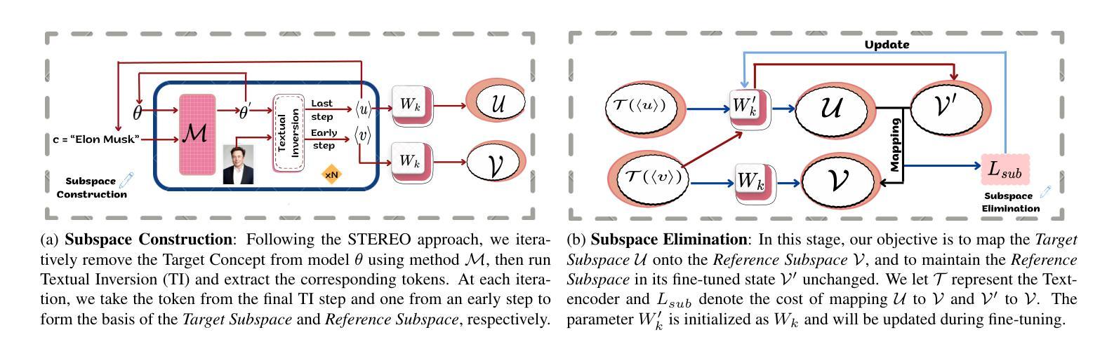 Diffusion Models