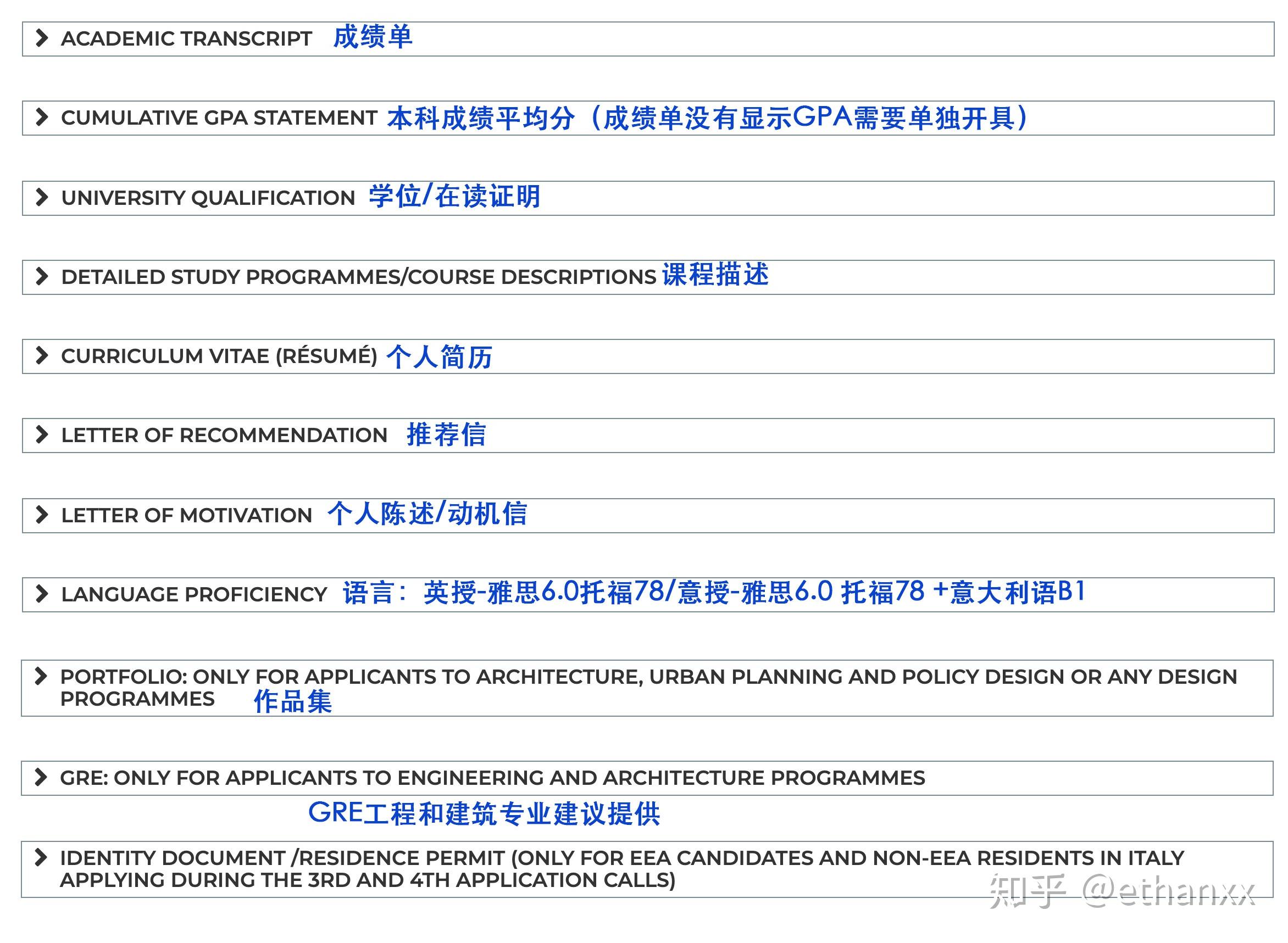 米兰理工大学申请条件(米兰理工大学申请时间2021)