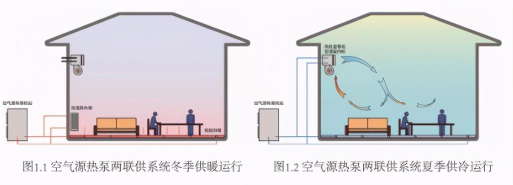 将集中亮相中国供热展的两联供其实是这种系统