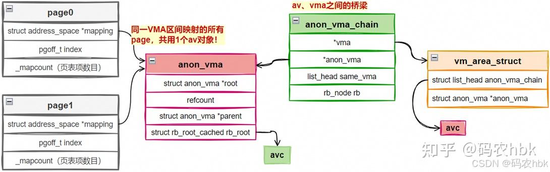 Linux rmap反向映射 实现原理 图文详解 【硬核干货】 - 知乎
