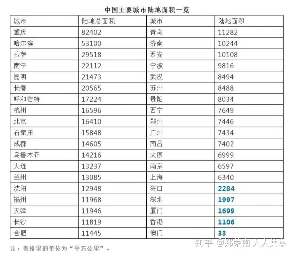 中国第一大市又扩容了