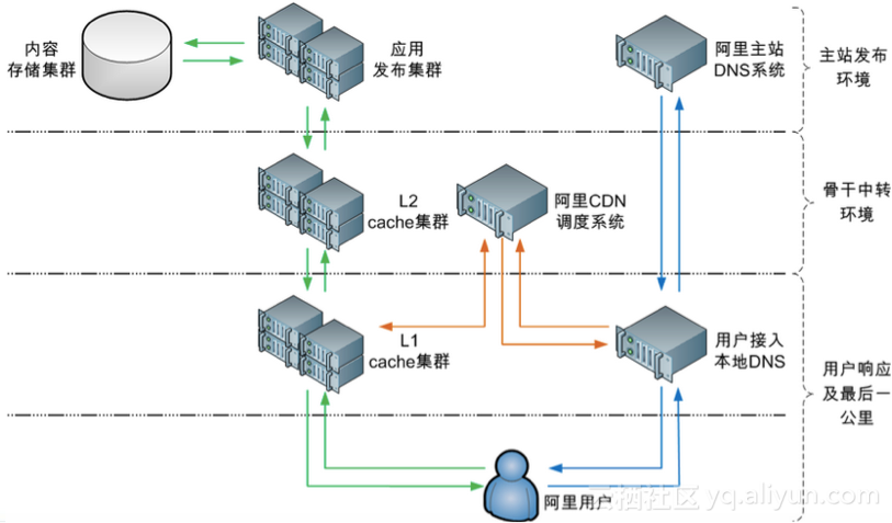 自建简易cdn_自建简易木头凉亭