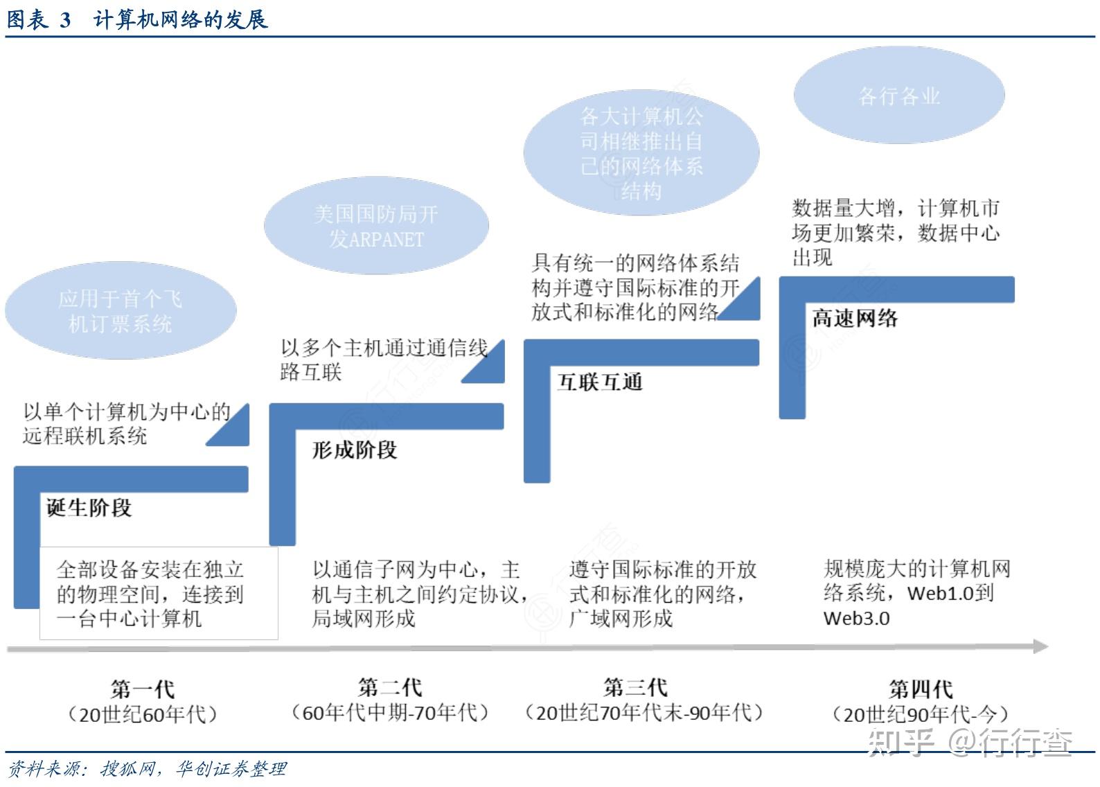 计算机前景怎么样.