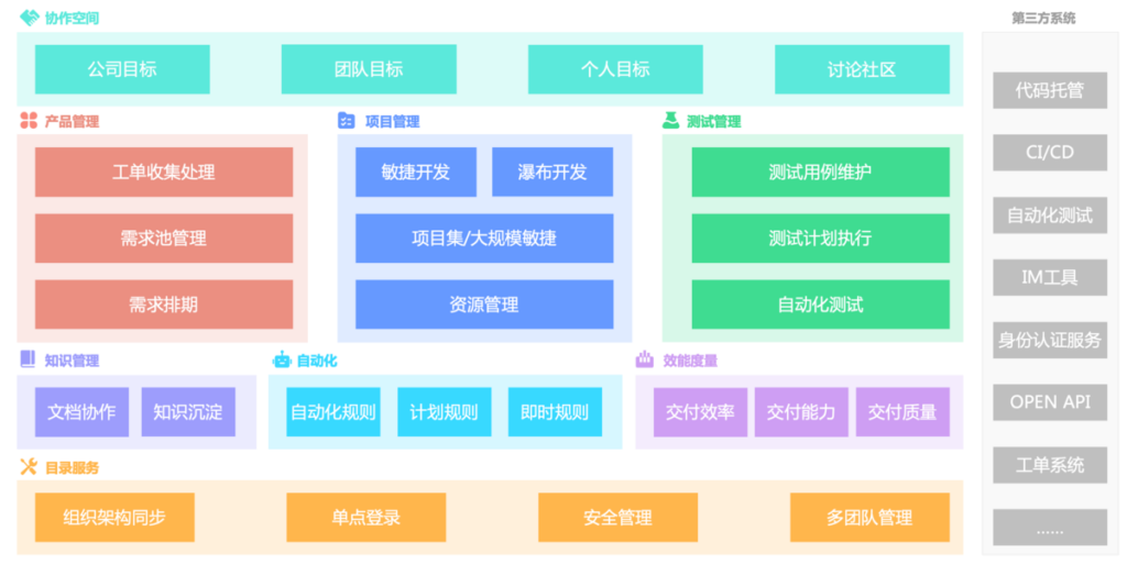 进度管理软件哪个好?盘点国内外知名的7大进度软件 - 知乎