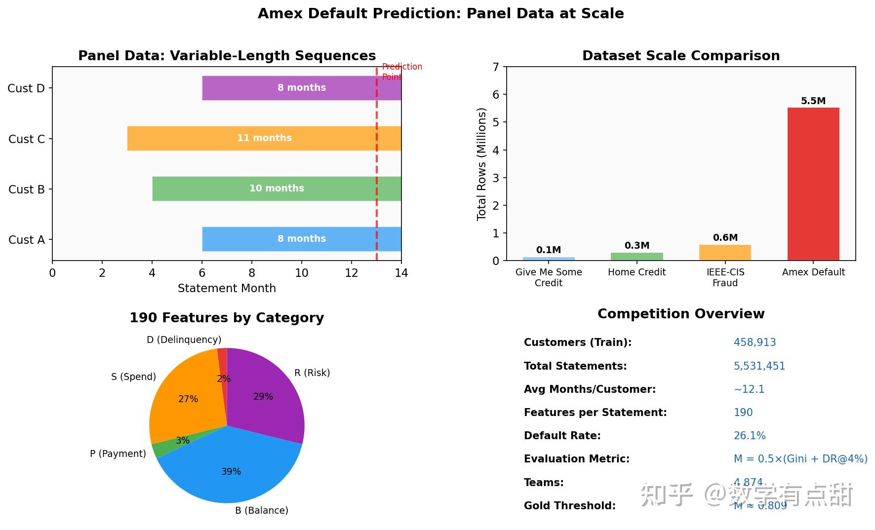 Amex Default Prediction:美国运通信用违约预测 - 知乎