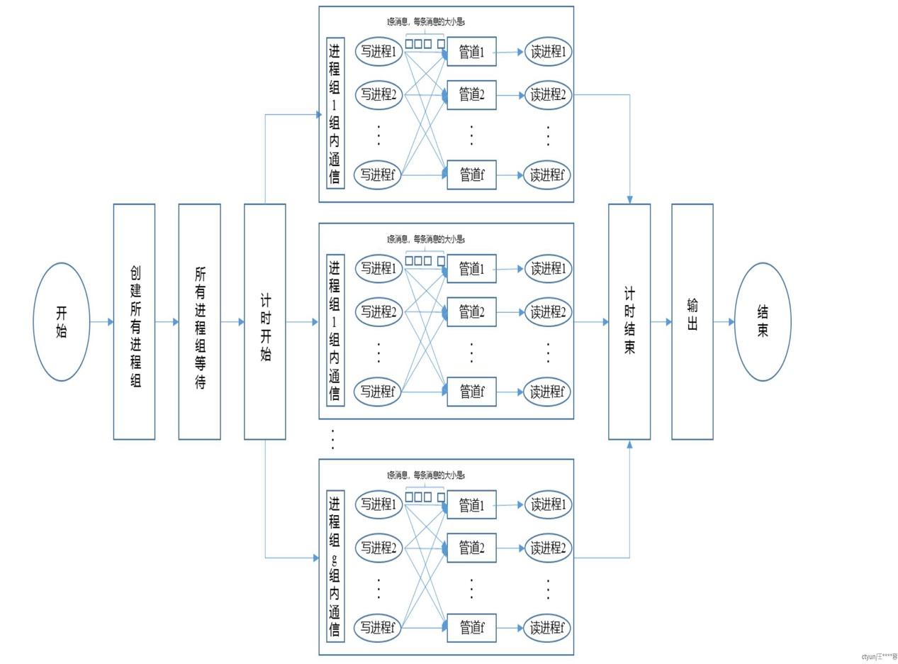 Hack Bench 一文了解Hackbench使用教程 - 知乎