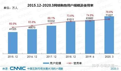 中国it行业的现状和未来 知乎