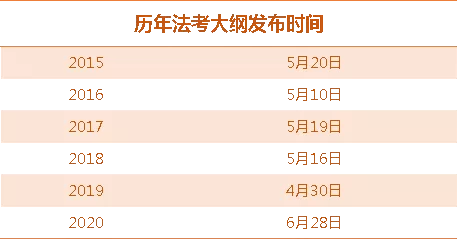 司法部制定并公布的《国家统一法律职业资格考试大纲》作为命题依据