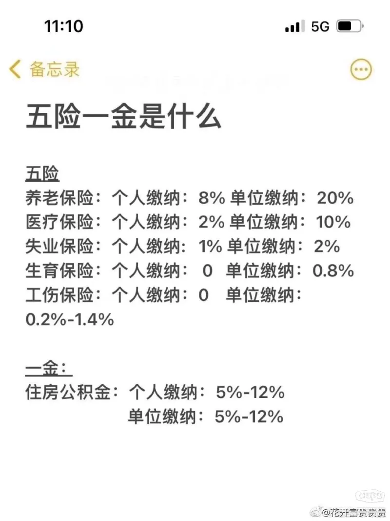 五险一金是什么,有什么用? - 知乎