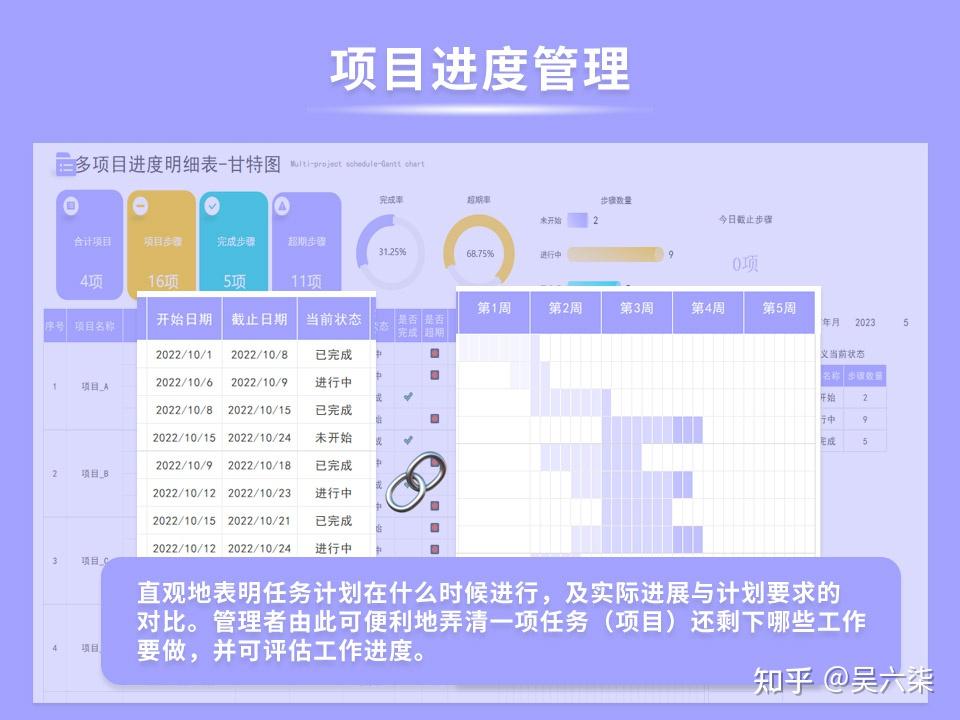 项目进度管理